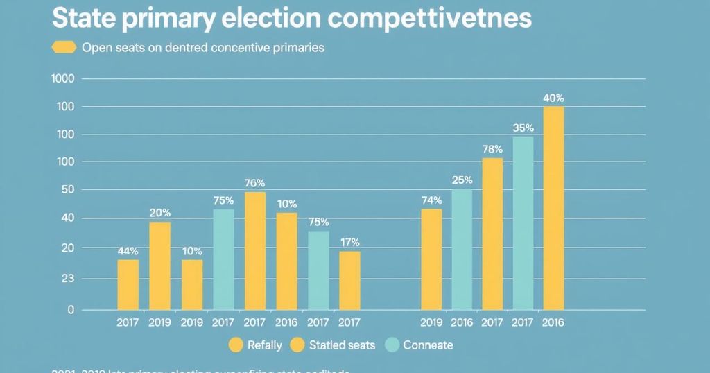A graphic showing state primary election trends, highlighting competitiveness and incumbency statistics.